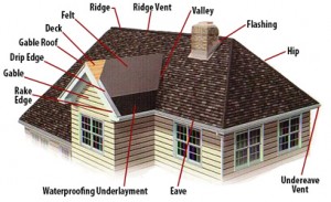 San Diego Residential Roofing Components